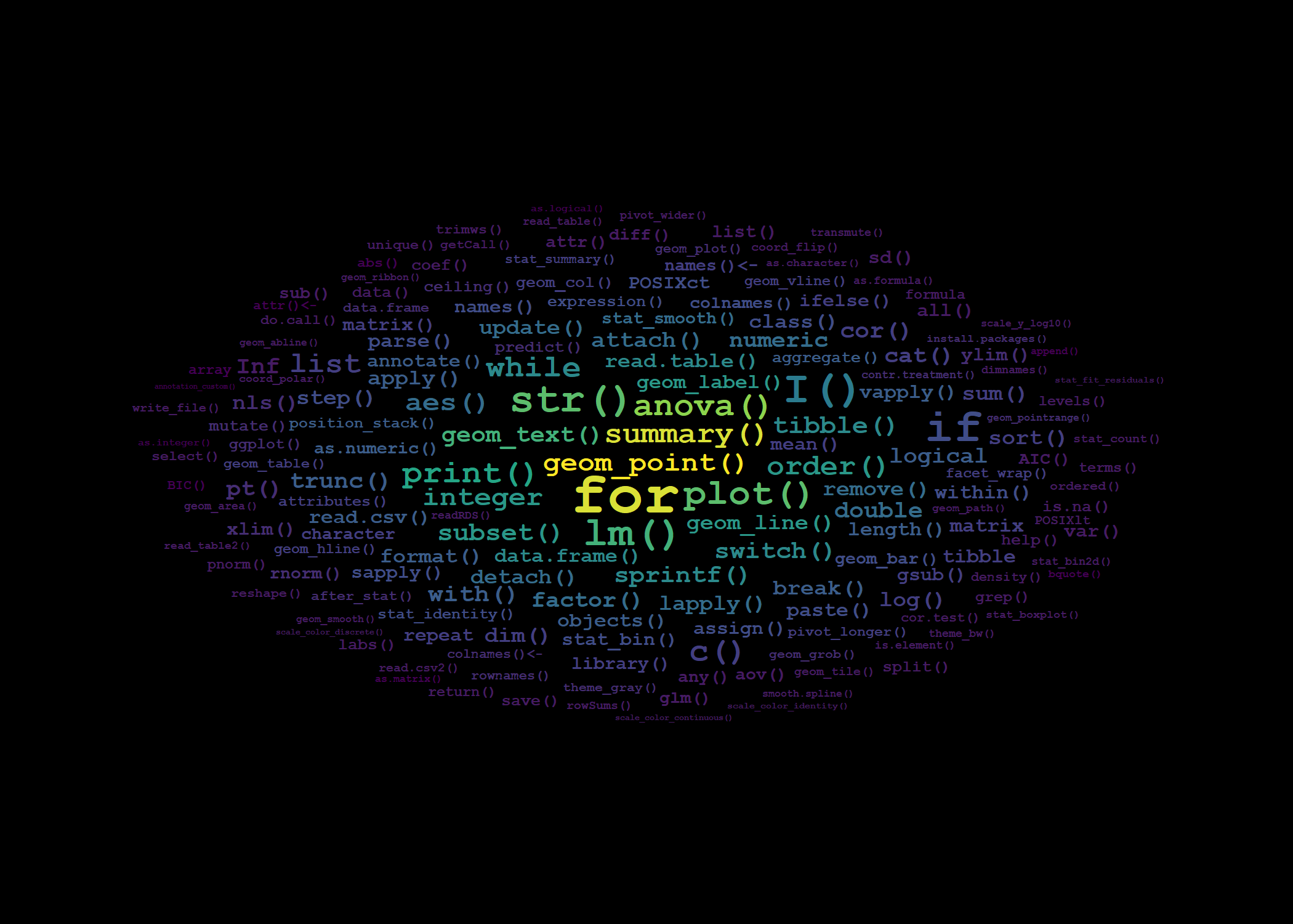 Word cloud from index entries