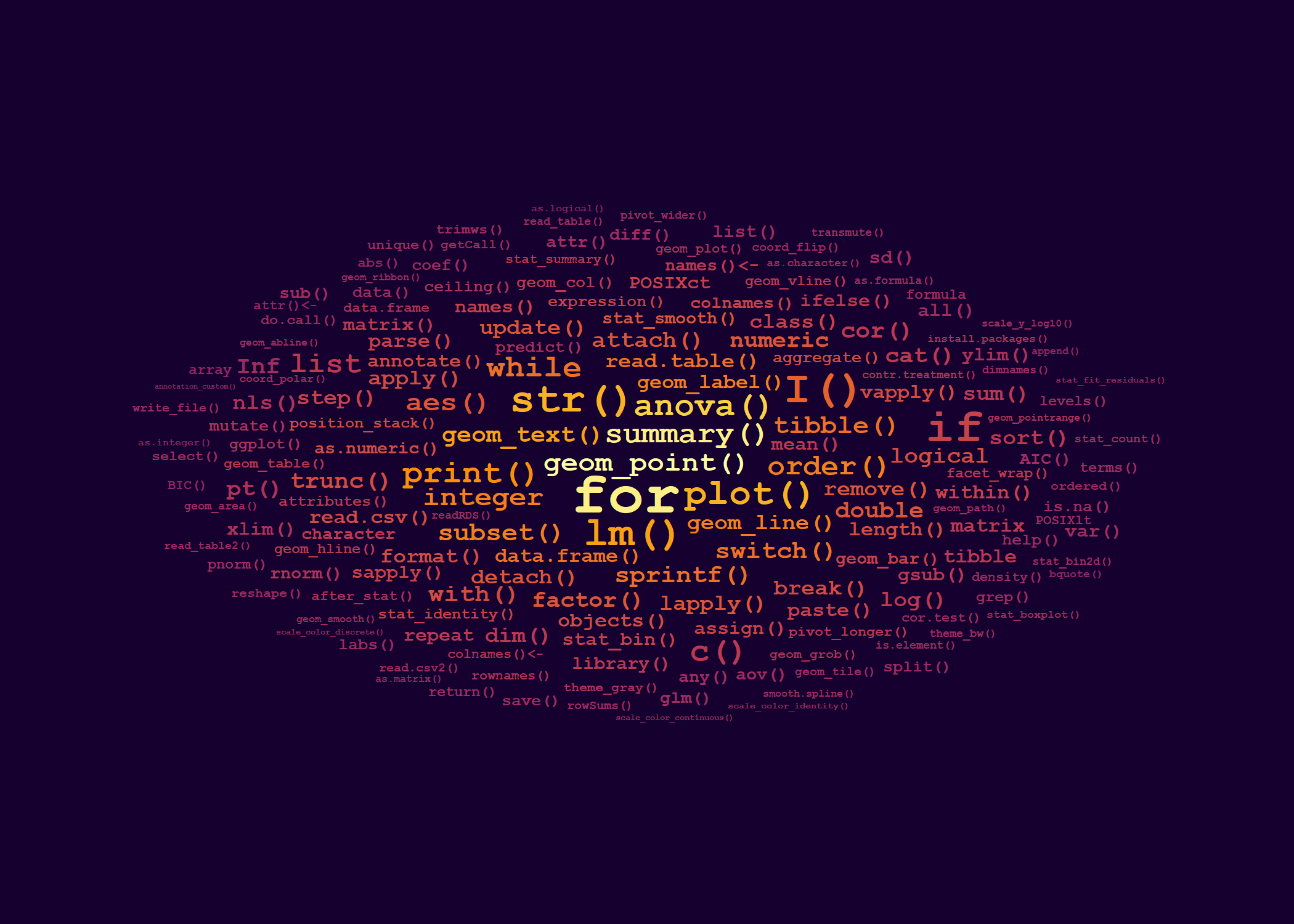 Word cloud from index entries