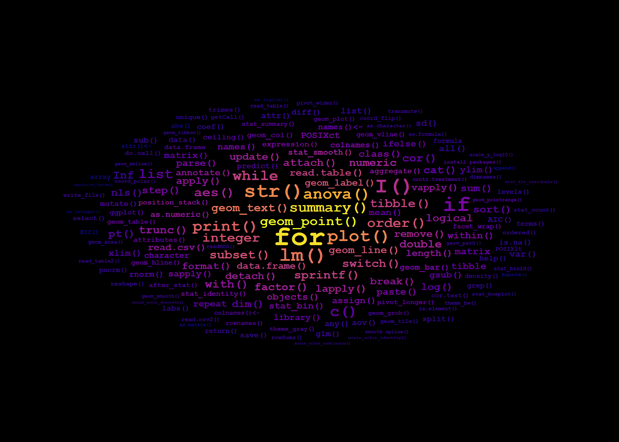 Word cloud from index entries